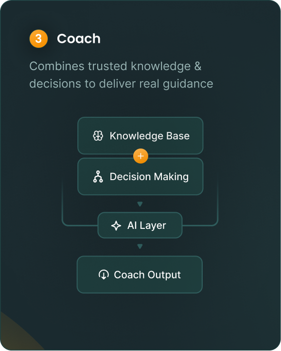 https://cdn.lyearn.com/assets/website/coach_step_coach_2.png