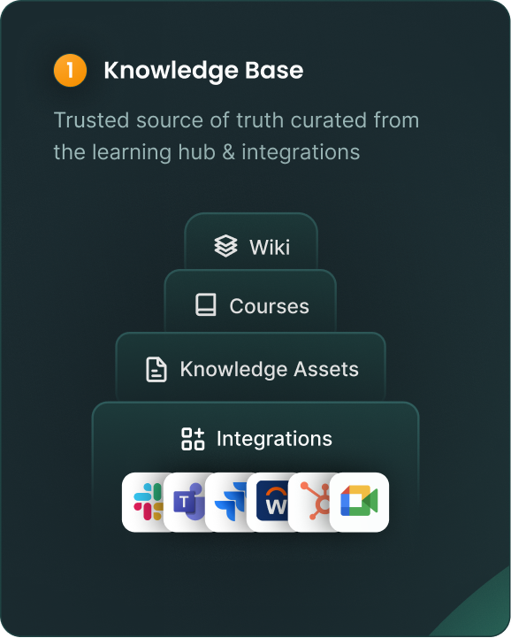 https://cdn.lyearn.com/assets/website/coach_step_knowledge_base_2.png