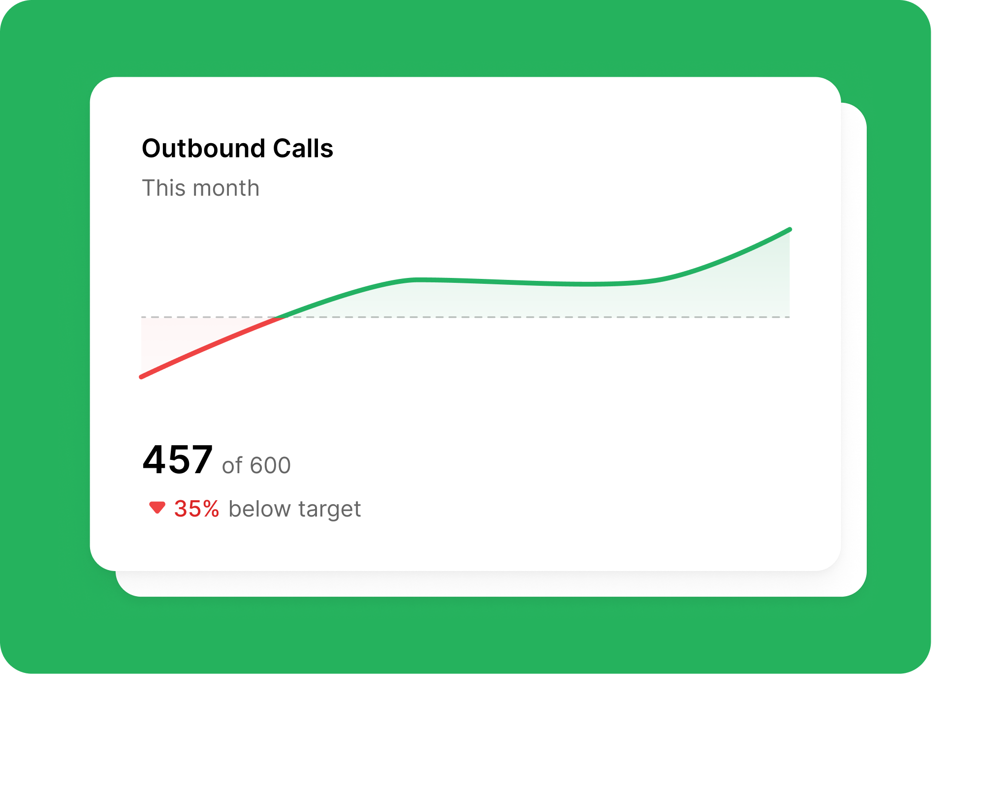 Monitor all your activity metrics from a single place